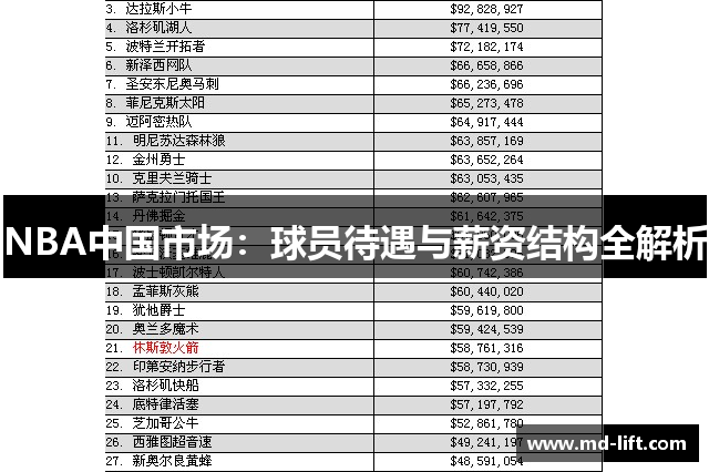 NBA中国市场：球员待遇与薪资结构全解析