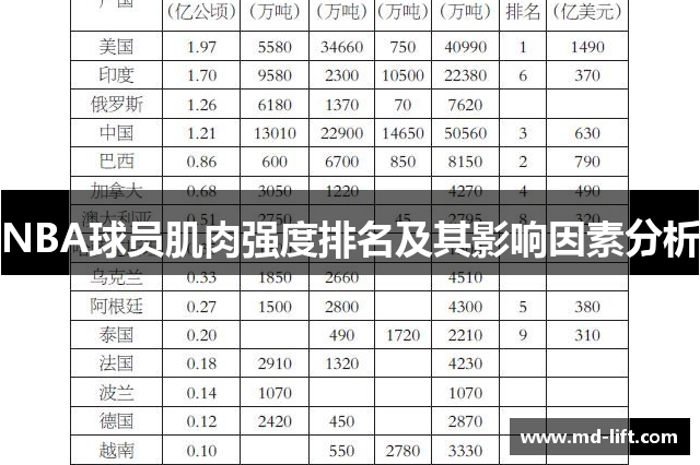 NBA球员肌肉强度排名及其影响因素分析